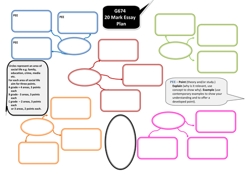 OCR Sociology G674 20 Mark Essay Plan