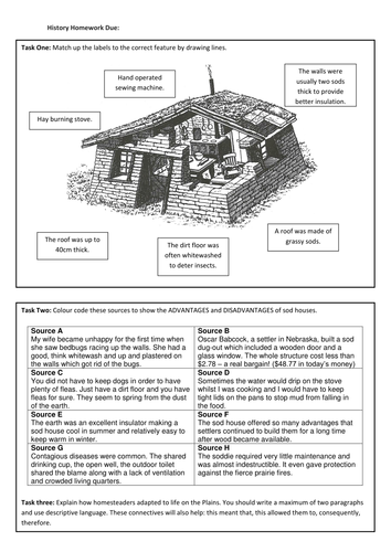 Where did Homesteaders live? Sod House lesson PLUS homework