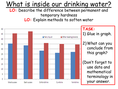 C3 topic 2: Water Hardness, concentration and preparing soluble salts
