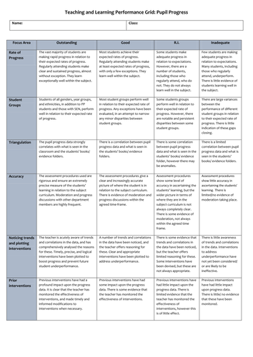 Pupil Progress Performance Grids