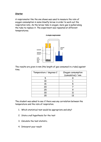 Spearman Rank exercise: respirometer