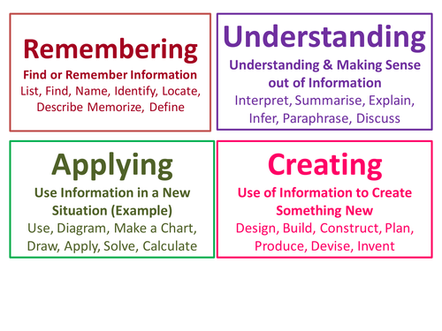 Blooms taxonomy cards