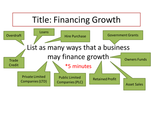 Business studies- obtaining finance