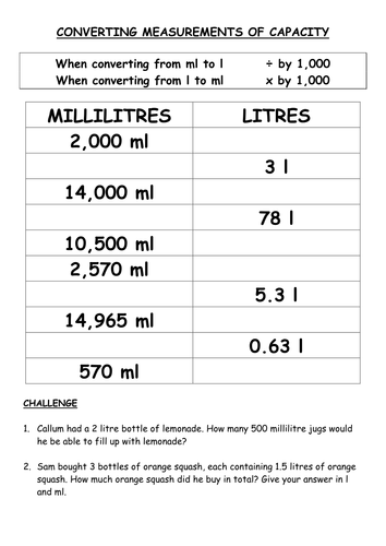 Converting capacity measures | Teaching Resources