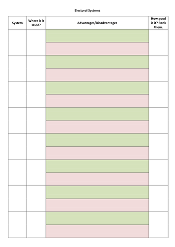 British Government and Politics Worksheets