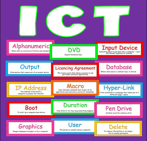 ICT FLASH CARDS x 200 -TEACHING RESOURCE, CLASSROOM DISPLAY COMPUTER COMPUTING