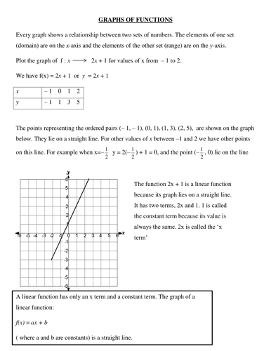 Graphs of linear functions | Teaching Resources