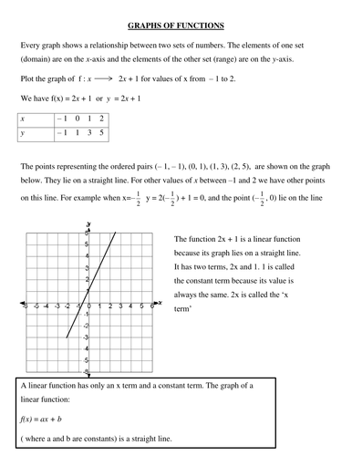 Graphs of linear functions