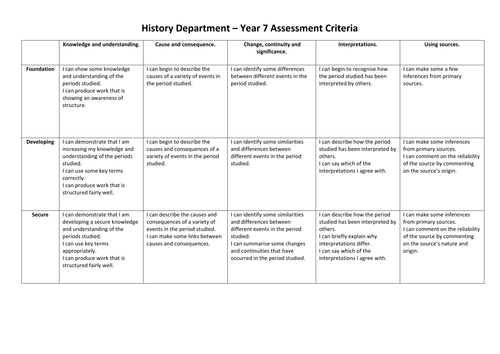 History Assessment Without Levels, Key Stage 3