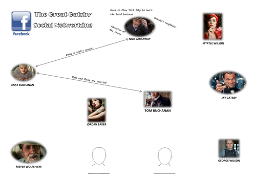 AS / A2 The Great Gatsby - Character Connections - Social Network - Narrative 