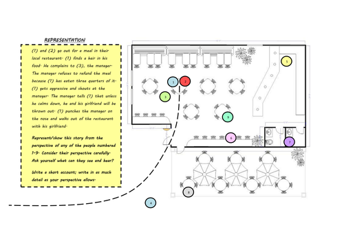 AS / A2 FUN Narrative Perspective Activity - Students Write from