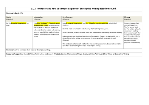 KS3 Year 8-9 - Descriptive Writing - Students Write a Piece of Description Based on Sounds