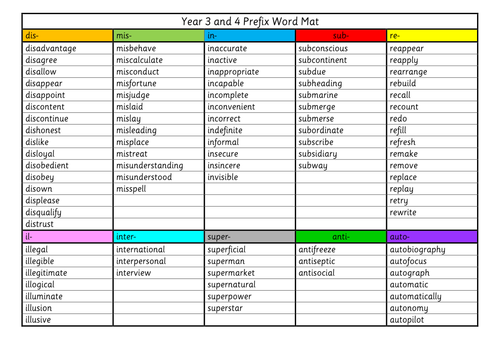 Year 3 and 4 Prefix Word Mat