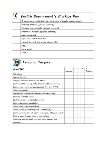 KS3 English Assessment - Teacher's Marking Key and Students' Personal Targets - Start of Year