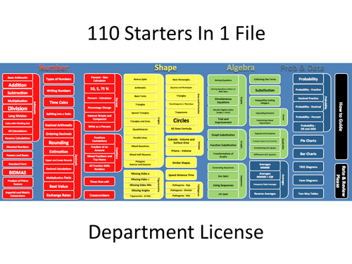 110 Maths Starters In 1 File - DEPARTMENT LICENSE