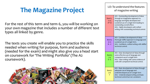 A-Level Creative Writing - Magazine Project