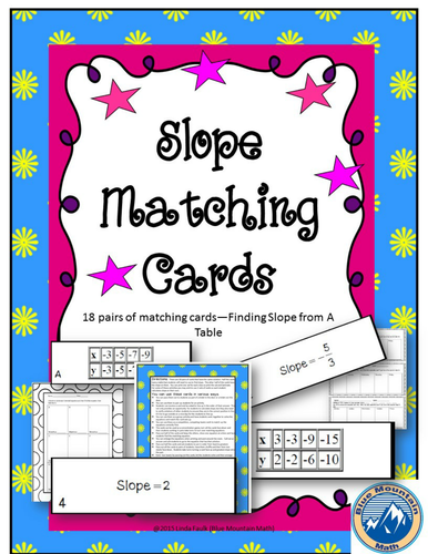 Finding Slope from Tables Matching Card Set