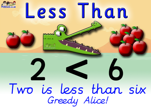 Greater Than and Less Than KS1 pack: two lessons, interactive game, worksheets and posters