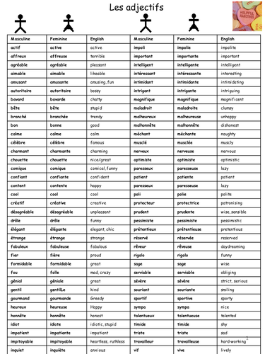 family traits worksheet and yourselves descriptions  personality  describing