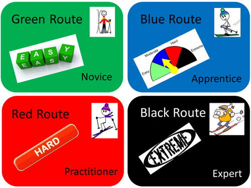 Ski Route Self Differentiation  Activity Question Self Assessment Poster and Stickers