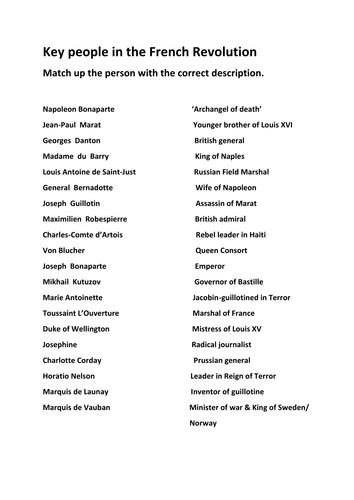 French Revolution Activities