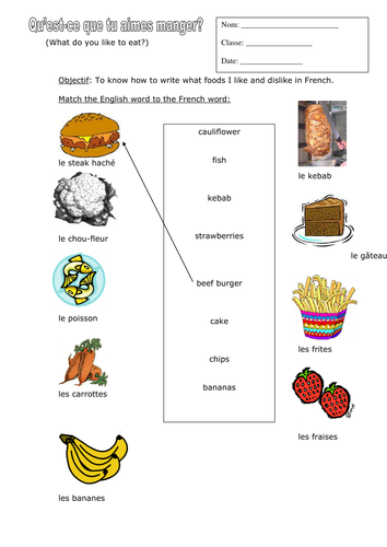 FRENCH FOOD La nourriture Worksheet 2 - likes and dislikes