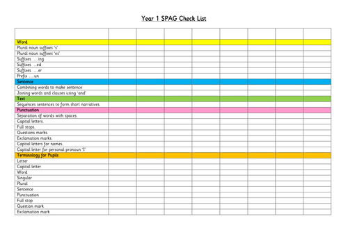 SPAG objectives for years 1 and 2