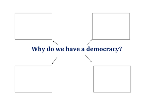 KS2 Year 5 / 6 PSHE What is democracy?