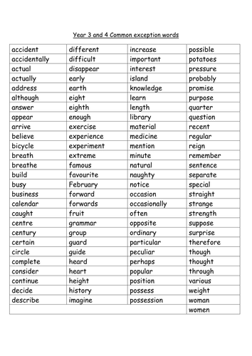 What is common exception words image
