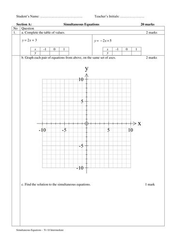 Simultaneous Equations Year 10 Intermediate Mathematics (5.2) NSW, Australia