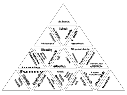 Was mir wichtig ist - what's important to me