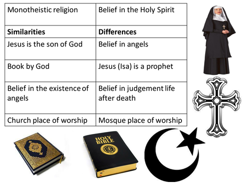 Year 5 / 6 Religious Education Islam and Christianity Comparision