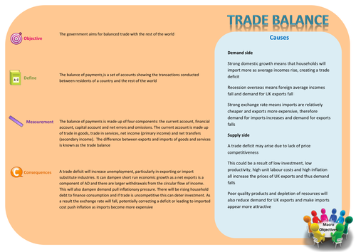 Macroeconomic Objectives Activity