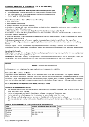 IGCSE PE Analysing and Performing