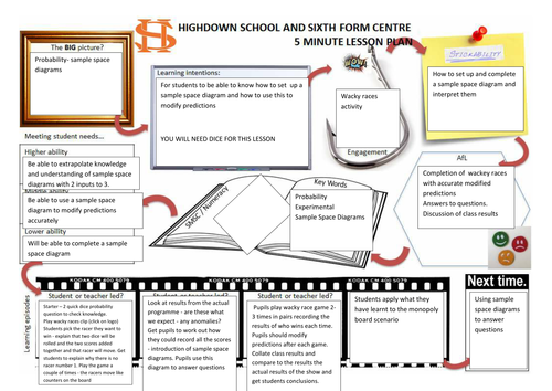 Wackey Races Sample Space diagrams
