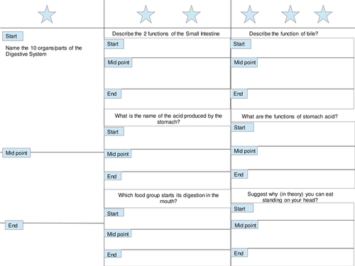 Digestion Progress Checker