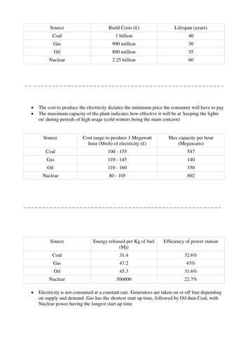 Which Power Station fuel would you choose?