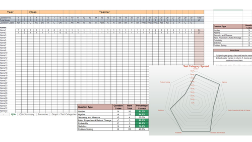 Key Stage 3 Mathematics Question Level Analysis (QLA)