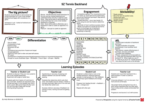 Year 9 '5 min' lesson plans for Tennis unit