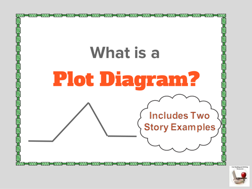 Plot Diagram