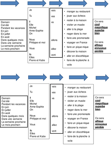 Immediate future writing and speaking frame