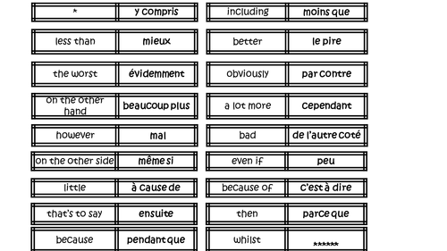 Adverbs and comparatives dominoes