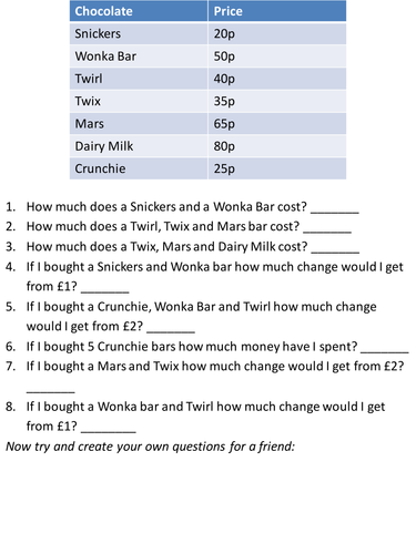 Addition and subtraction of costs of chocolate worksheets 