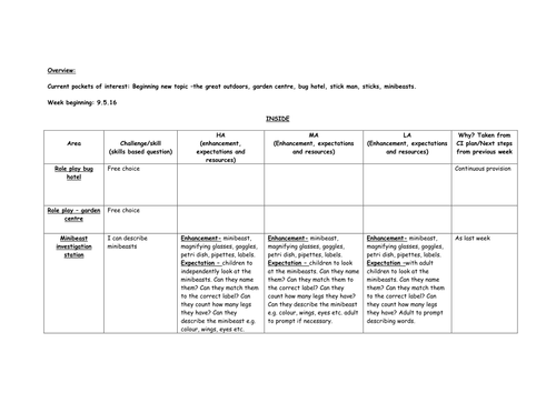 Jaspers beanstalk Planning for Early Years