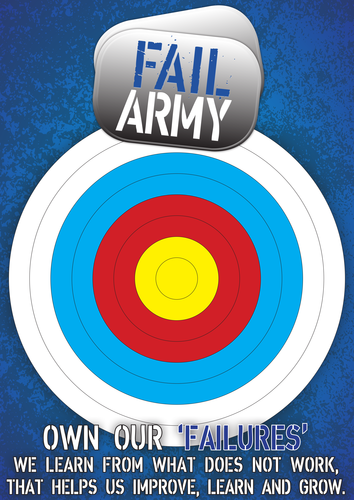 Resilience & Mindset Poster set - FAIL ARMY