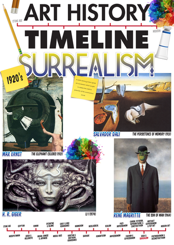 Art History Posters set of 4 - Pop Art, Surrealism, Expressionism & Impressionism