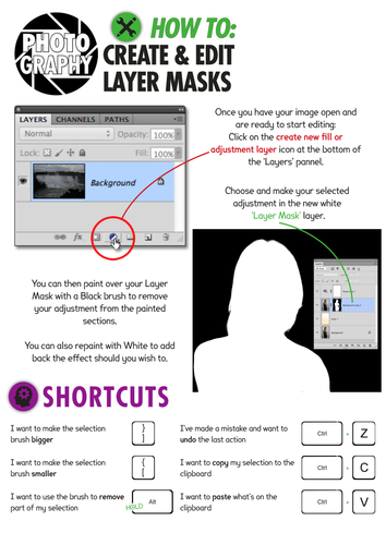 Photography/Photoshop Skills - How To handouts x 4