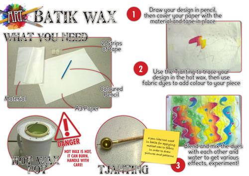 Batik Waxing Step-by-Step A3