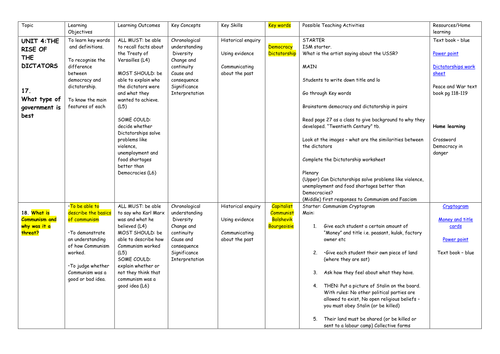 Year 9 Rise of the Dictators Literacy based SoW with resources.