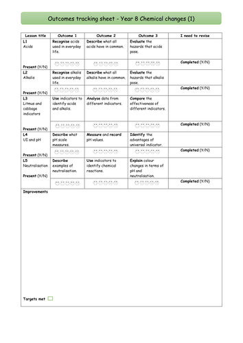 NEW KS3 SCIENCE YEAR 8 ACIDS TRACKING, FEEDBACK AND HOME LEARNING SHEETS